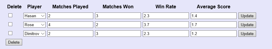 playerstatistics_table
