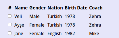 tmTable